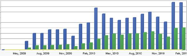 Website Analytics and Web Traffic Statistics